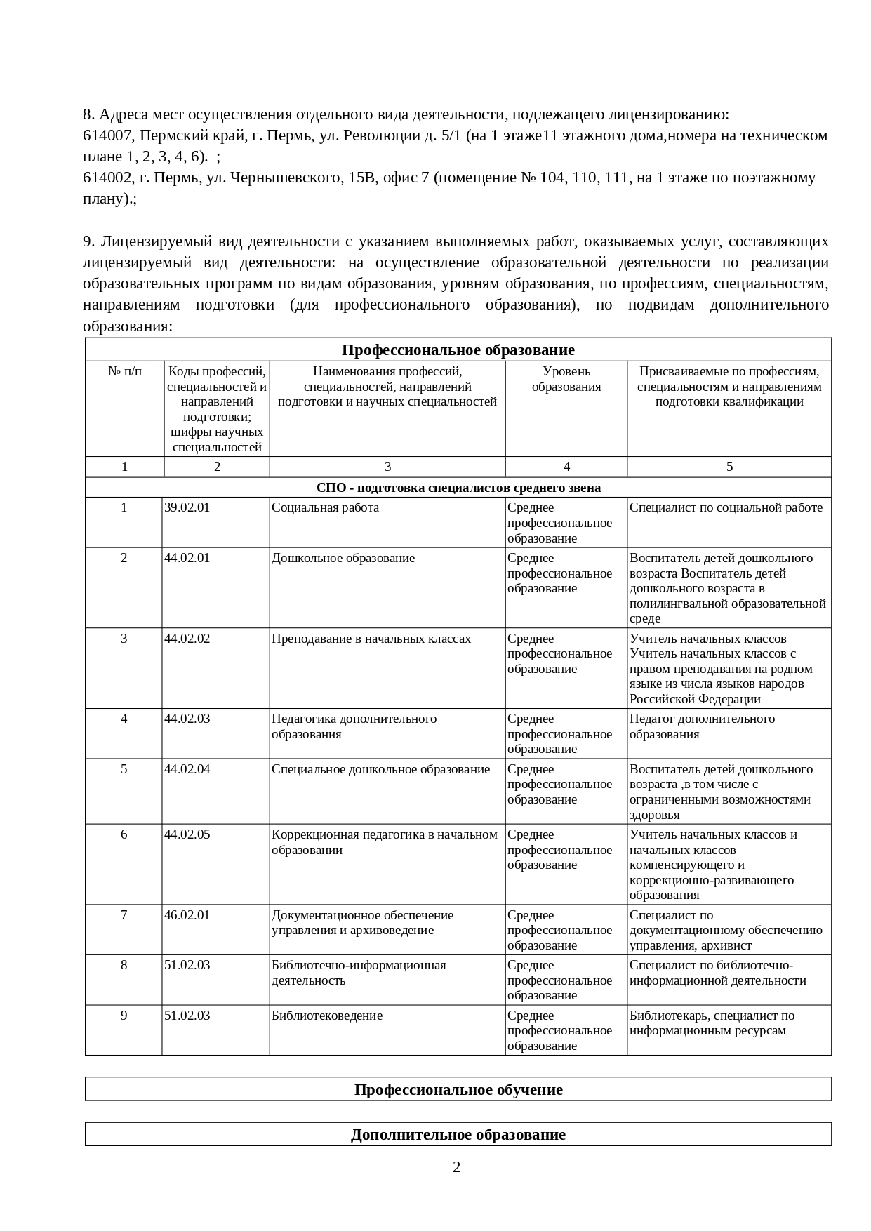 Лицензия НСПК